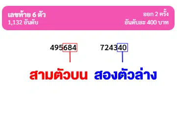 หวยออมสิน เล่นยังไง